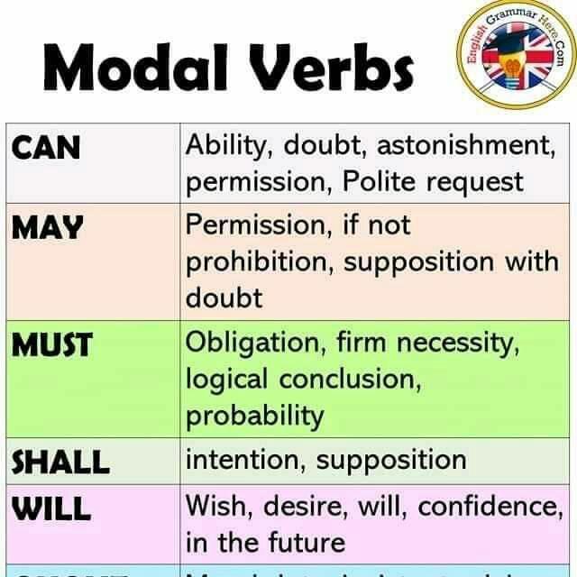 English With Sir Aakif kh WhatsApp Group