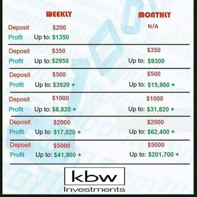 KBW investment Bank) WhatsApp Group