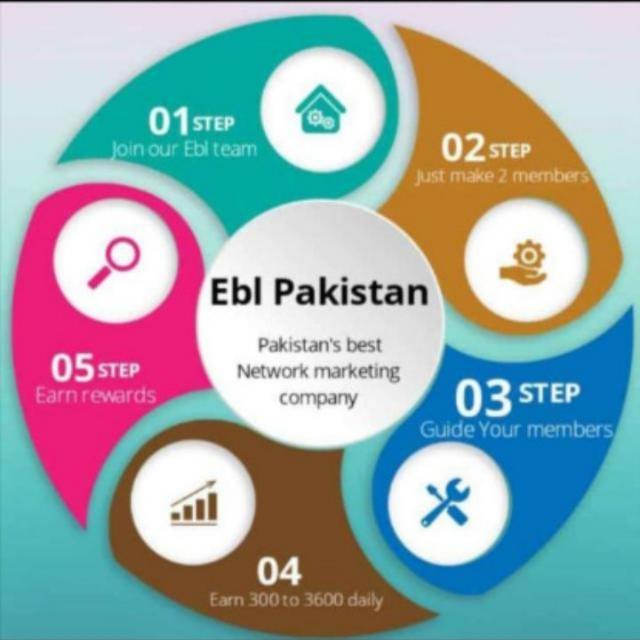 Online earning [Group No. 4] WhatsApp Group