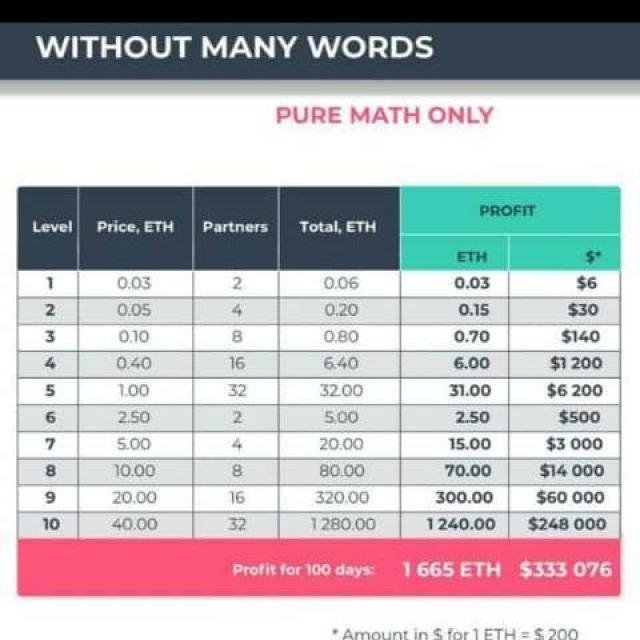 Ethereum Million Money💵💰💶 WhatsApp Group