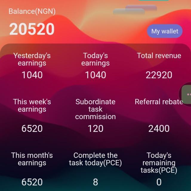 Earn daily & withdraw wkly WhatsApp Group Link