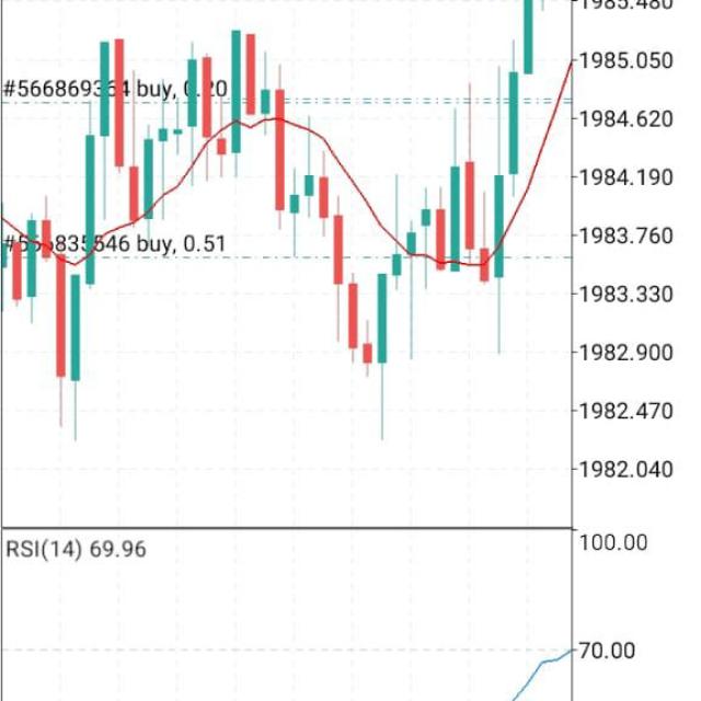 Gold Killer Group WhatsApp Group