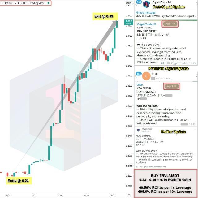 CRYPTO VS BANK WhatsApp Group