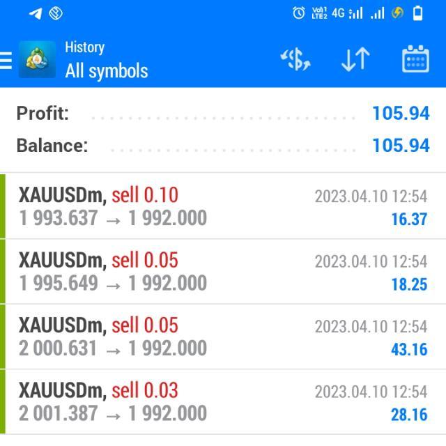Forex trading [Group No. 2] WhatsApp Group