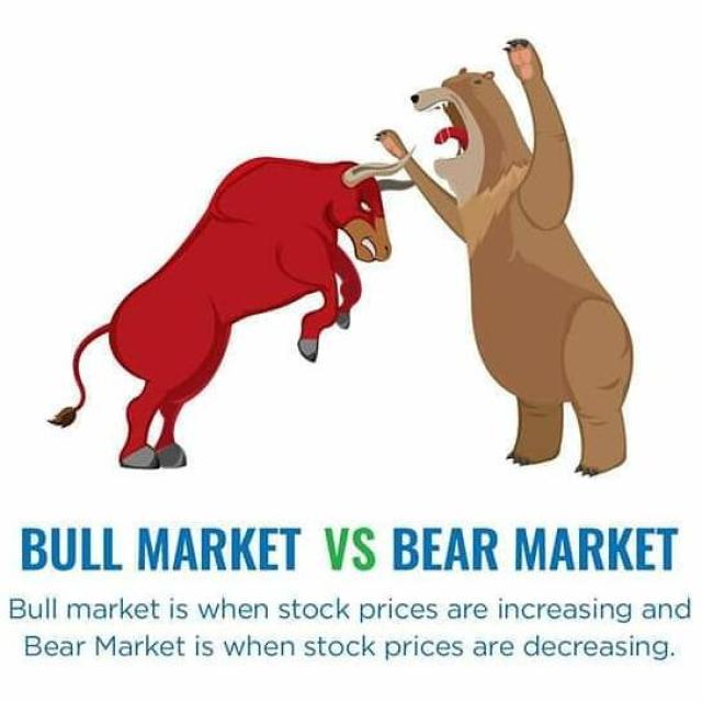 Share Market Knowledge WhatsApp Group